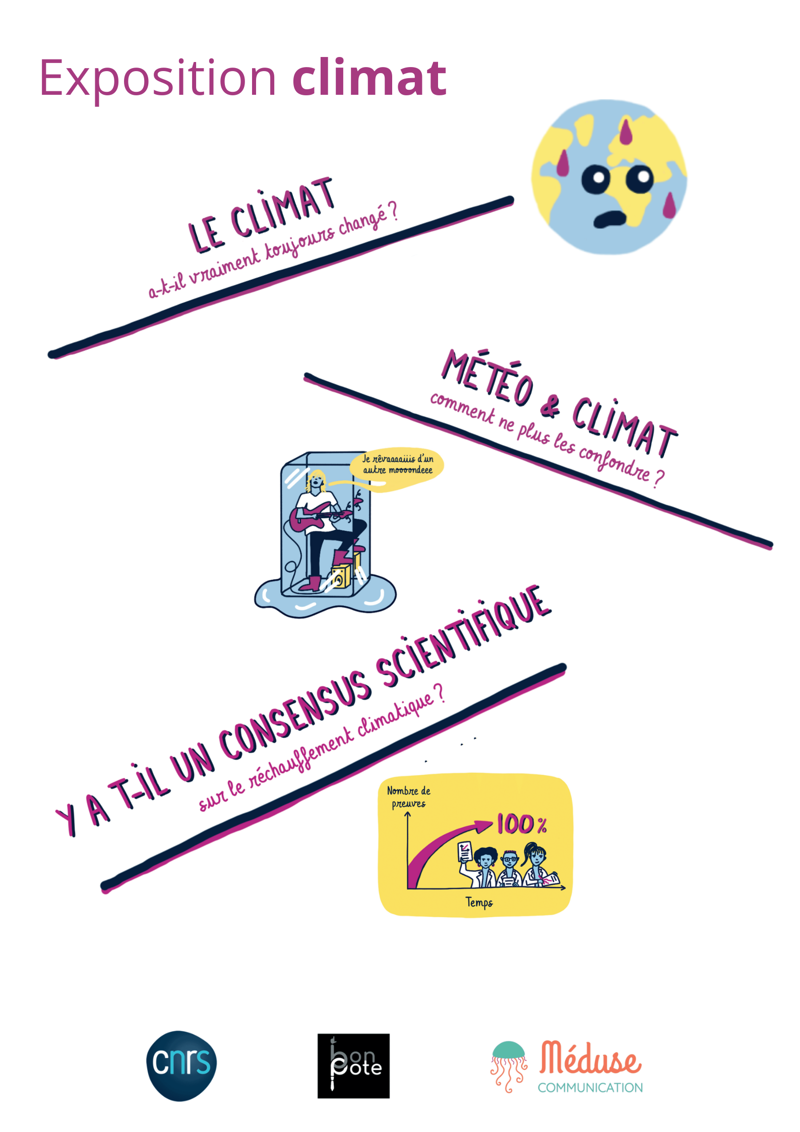 Exposition climat CNRS INSU