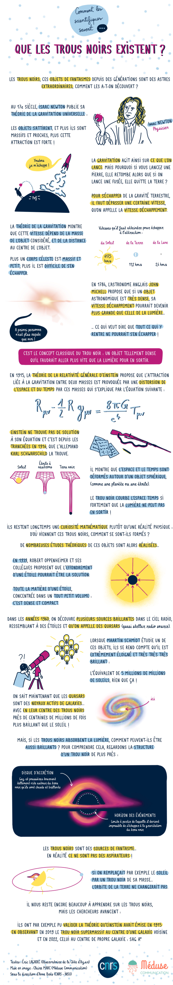 Comment les scientifiques savent que les trous noirs existent ?