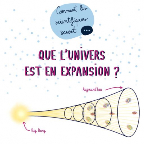 Comment les scientifiques savent que l'Univers est en expansion ?